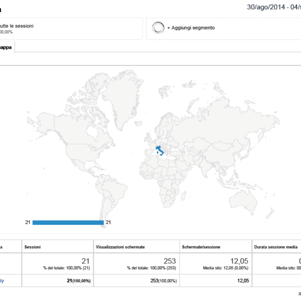 EsempioAnalytics.AreaGeografica