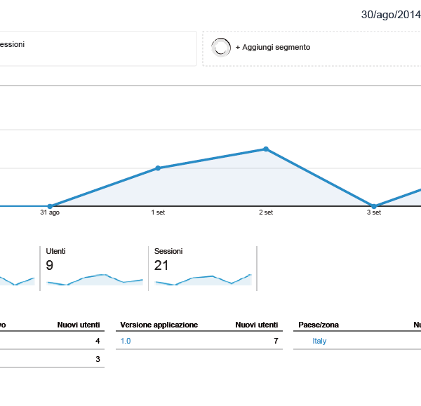 EsempioAnalytics.NuoviUtenti