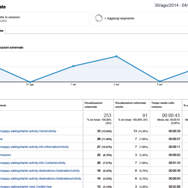 EsempioAnalytics.PagineVisualizzate