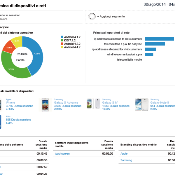 EsempioAnalytics.PanoramicaDispositivi